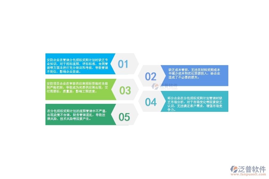 一、國(guó)內(nèi)80%的安防企業(yè)在分包招標(biāo)采購(gòu)計(jì)劃管理中存在的問(wèn)題