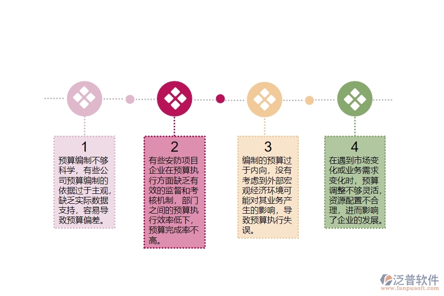 一、安防工程企業(yè)在公司預(yù)算管理中存在的問題