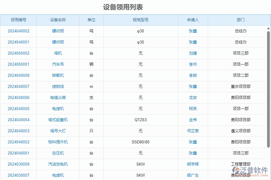 三、泛普軟件-安防工程企業(yè)管理系統(tǒng)中設備管理的核心功能