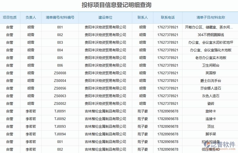 三、泛普軟件-安防工程企業(yè)管理系統(tǒng)中投標(biāo)報(bào)表的主要功能