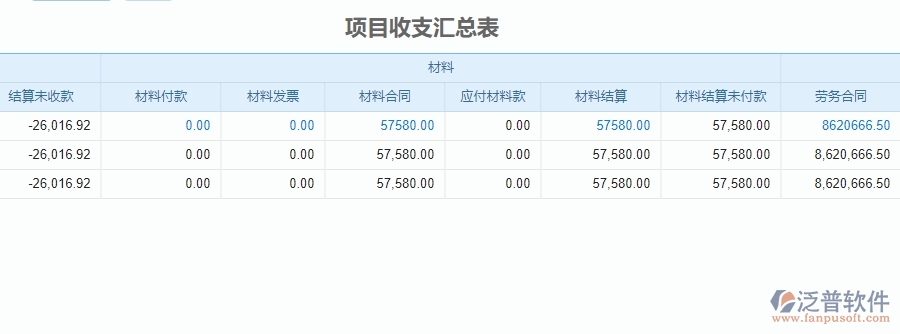 三、泛普軟件-安防工程企業(yè)管理系統(tǒng)中項(xiàng)目收支匯總表的優(yōu)點(diǎn)與缺點(diǎn)