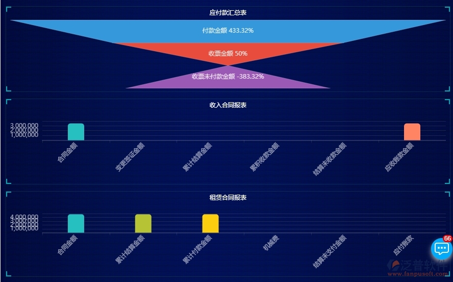 四、泛普軟件-安防工程管理系統(tǒng)中項目看板管理的注意事項