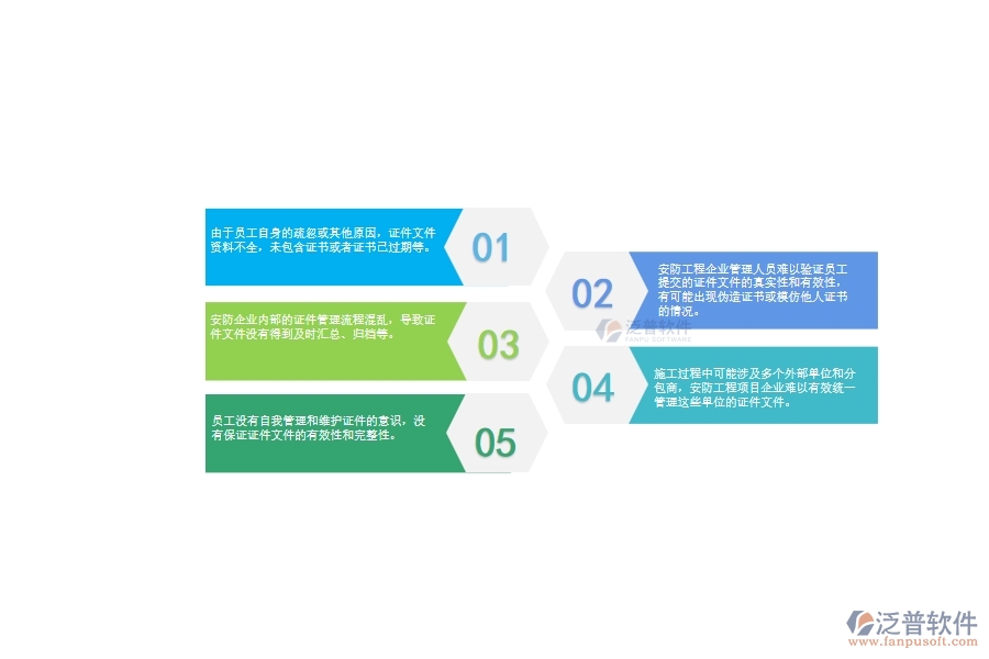 一、安防工程項(xiàng)目企業(yè)在證件管理方面遇到的問題