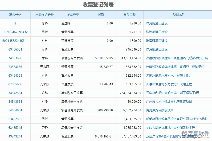 二、泛普軟件-安防工程管理系統(tǒng)如何解決企業(yè)管理遇到的核心難點(diǎn)