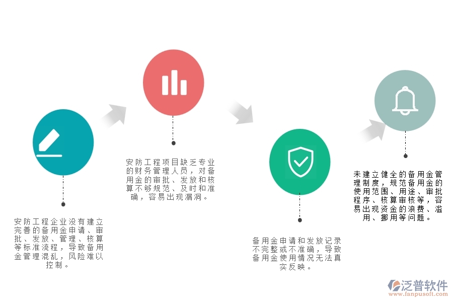 一、小微安防工程企業(yè)在備用金發(fā)放管理存在的問(wèn)題