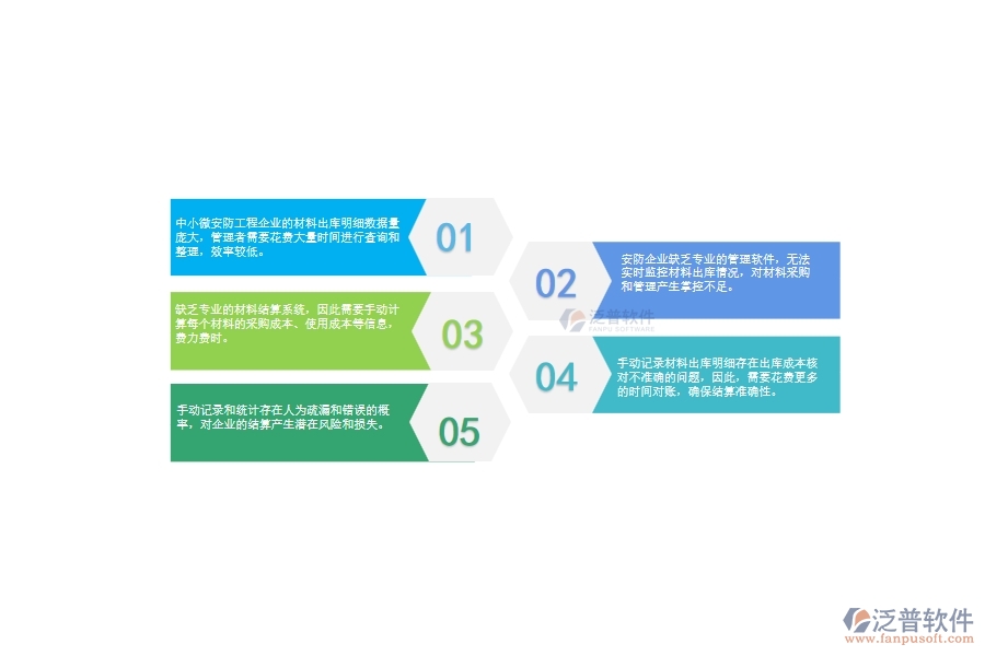 　一、中小微安防工程企業(yè)管理者對材料出庫明細查詢的苦惱