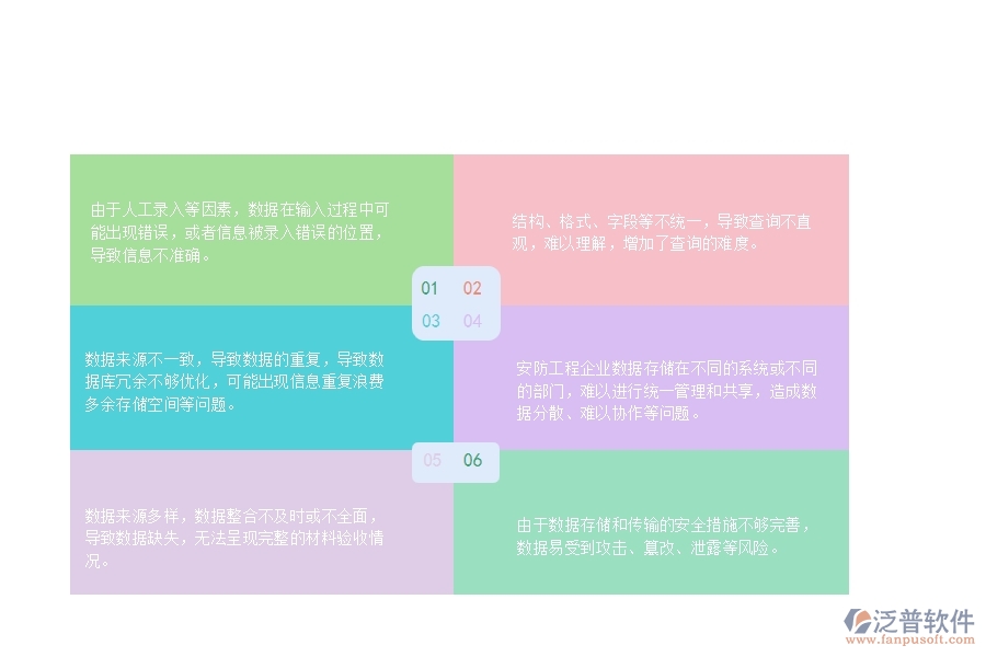 一、安防工程企業(yè)材料驗(yàn)收明細(xì)查詢管理的不足之處