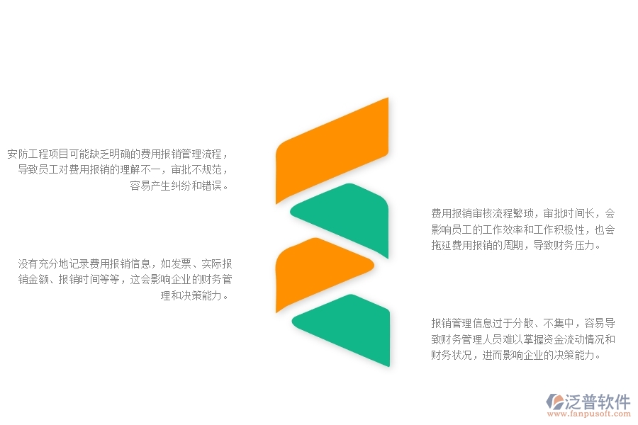 一、在安防工程企業(yè)中費用報銷列表管理方面的問題