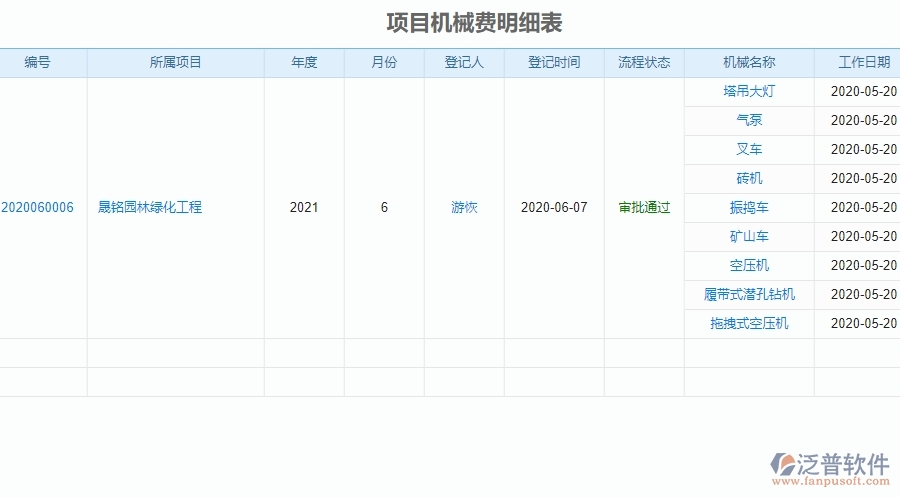 三、泛普軟件-安防工程系統(tǒng)中項(xiàng)目機(jī)械費(fèi)明細(xì)表管理的優(yōu)勢(shì)