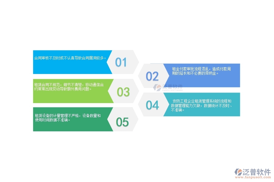 一、 國內(nèi)80%的安防企業(yè)在租賃付款管理中普遍存在的問題