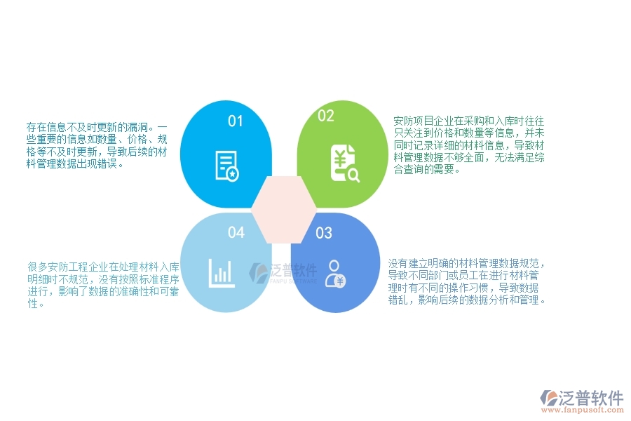 一、多數(shù)安防企業(yè)在材料入庫明細(xì)查詢管理中存在的漏洞