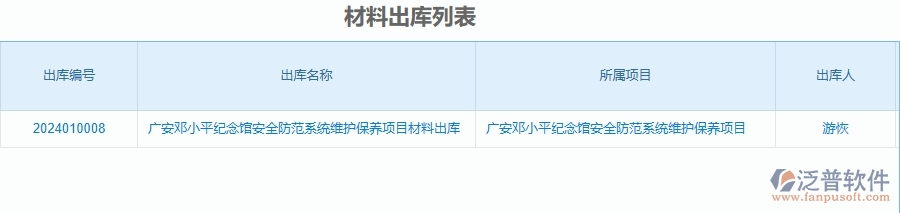 二、泛普軟件-安防工程管理系統(tǒng)如何解決企業(yè)管理遇到的核心難點(diǎn)