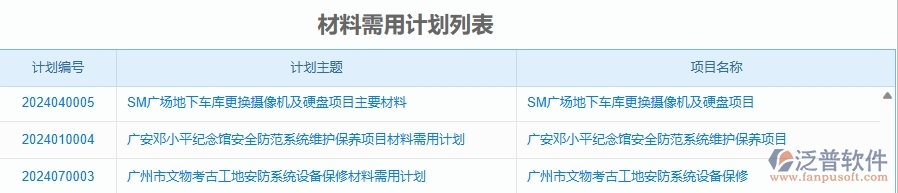 二、泛普軟件-安防工程企業(yè)管理系統(tǒng)的材料需用計(jì)劃列表為工程企業(yè)帶來七大管理革新