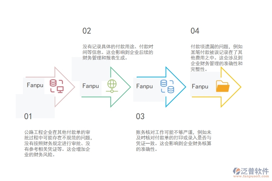 一、使用泛普軟件-公路工程系統(tǒng)前，企業(yè)在其他付款單列表管理時的問題