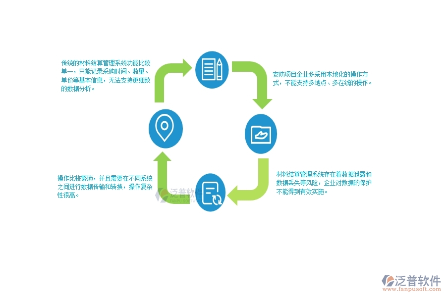 一、在安防工程企業(yè)材料結(jié)算明細(xì)查詢管理存在的缺陷有哪些