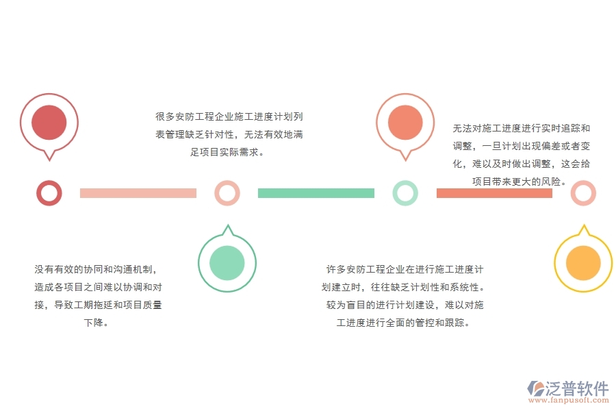 一、多數(shù)安防企業(yè)在施工進(jìn)度計劃列表管理中存在的問題