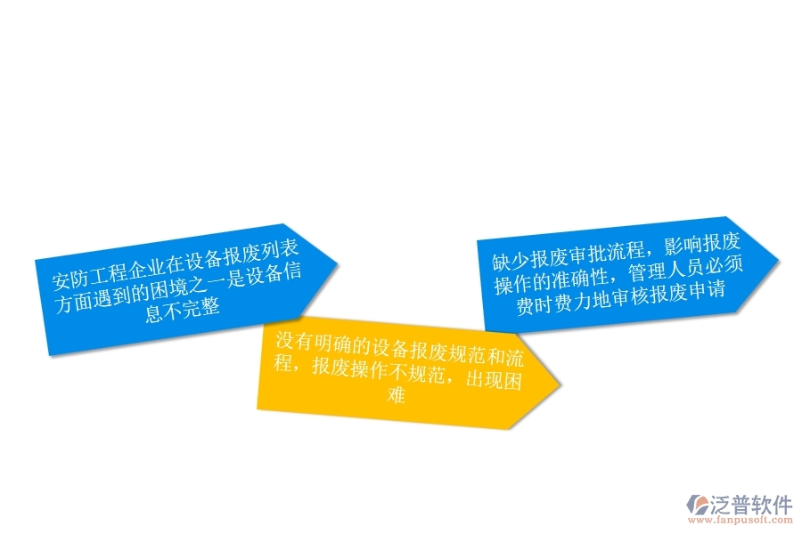 一、安防工程企業(yè)在設(shè)備報(bào)廢列表方面遇到的困境