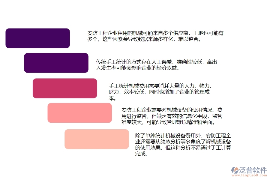 一、安防工程企業(yè)在機(jī)械費(fèi)統(tǒng)計(jì)報(bào)表方面遇到的困境