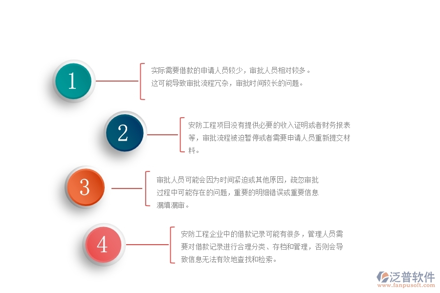 一、在安防工程企業(yè)中借款申請(qǐng)列表管理方面的問(wèn)題