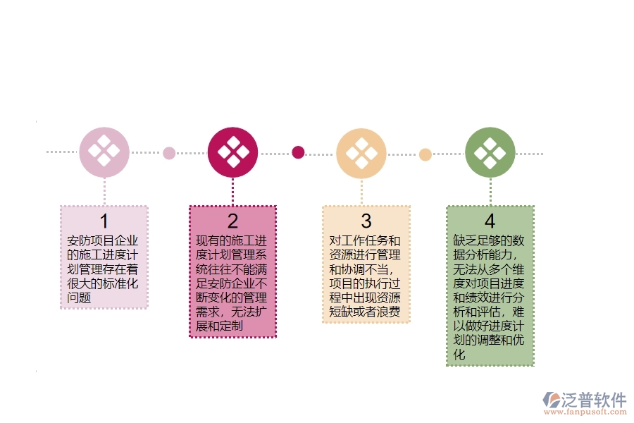 一、安防工程公司沒有使用泛普軟件系統(tǒng)時在施工進度計劃管理遇到的問題