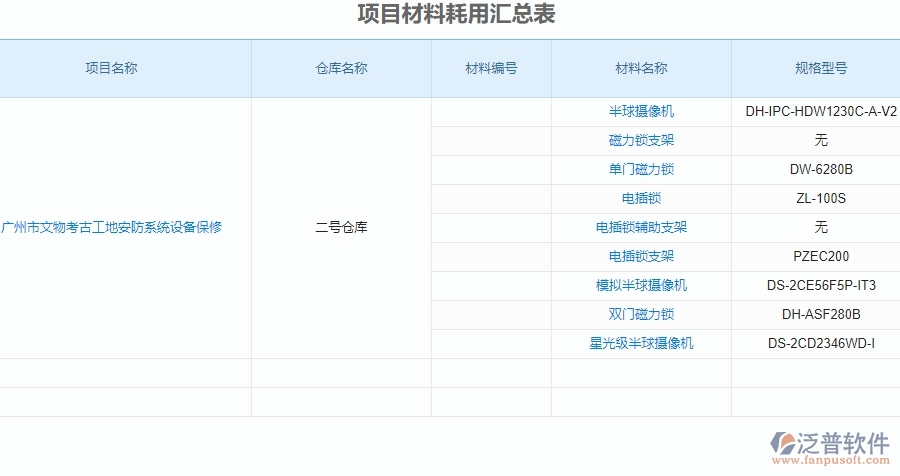 二、泛普軟件-安防工程企業(yè)管理系統(tǒng)中材料進(jìn)出庫(kù)匯總表的價(jià)值