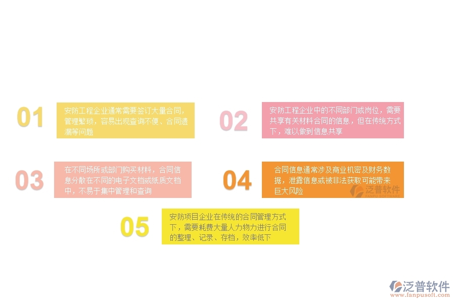 一、安防工程企業(yè)在材料合同明細查詢管理方面遇到的困境