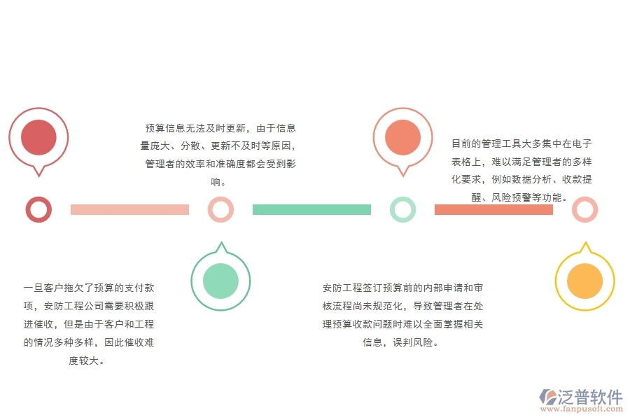 三、泛普軟件-安防工程管理系統(tǒng)如何解決企業(yè)預(yù)算調(diào)整單管理問題