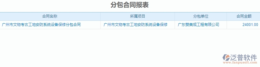 二、 泛普軟件-安防工程管理系統(tǒng)中分包報表為企業(yè)帶來的革新