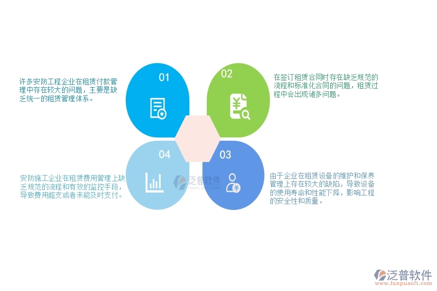 一、 安防工程企業(yè)在租賃付款管理中存在的問題