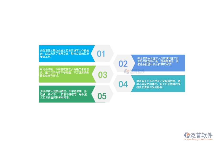 　一、安防工程企業(yè)在施工日志管理中存在的問題