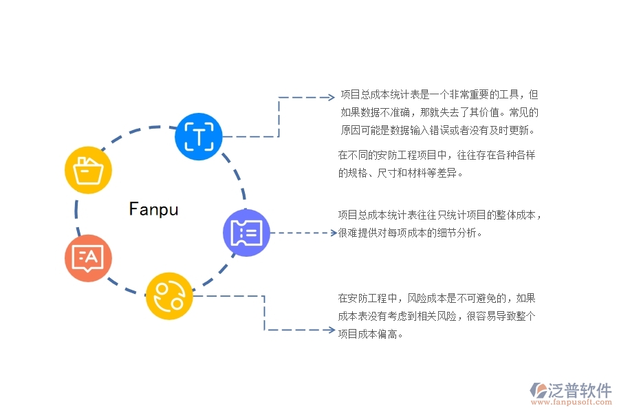 一、在安防工程企業(yè)中項(xiàng)目總成本統(tǒng)計(jì)表管理常見(jiàn)的問(wèn)題