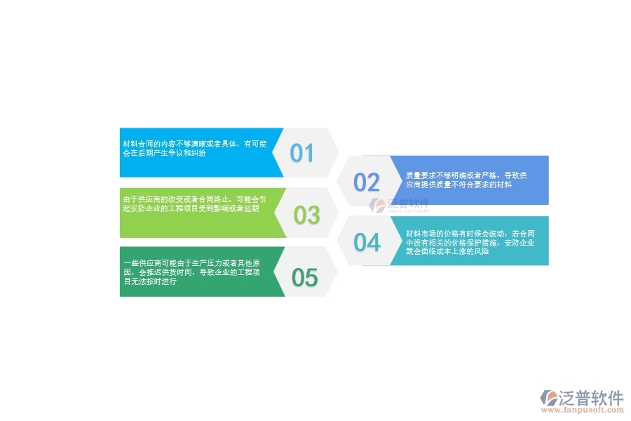 一、安防工程企業(yè)在材料合同上面臨的八大痛點