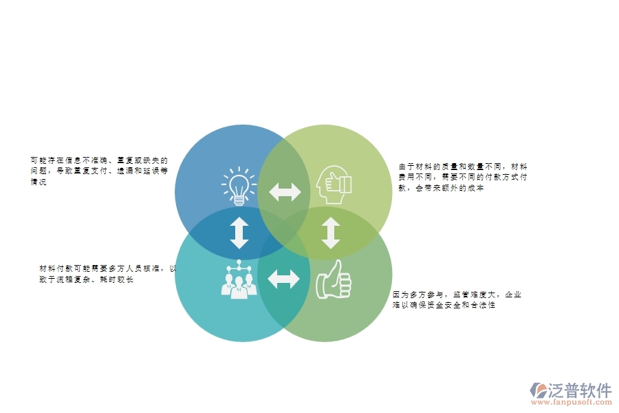 一、安防工程企業(yè)在材料付款列表上面臨的八大痛點