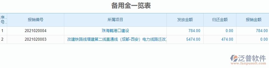 四、泛普軟件-公路工程企業(yè)管理系統(tǒng)的管控點作用