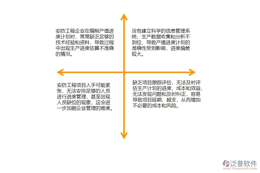 一、中小安防工程企業(yè)管理者對產(chǎn)值進(jìn)度計劃的苦惱