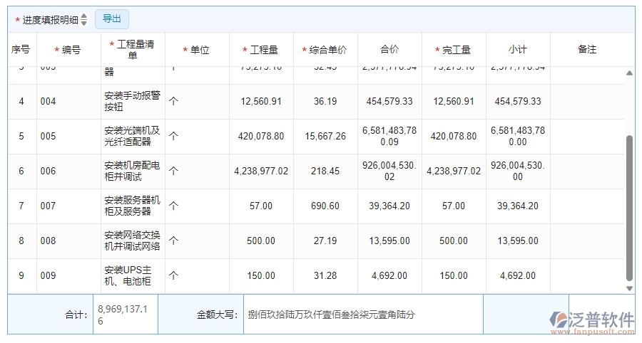 三、泛普軟件-安防工程系統(tǒng)中進(jìn)度列表管理的技術(shù)優(yōu)勢