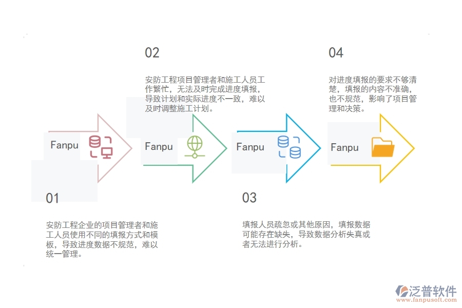 　一、安防工程企業(yè)在進度填報管理中存在的問題