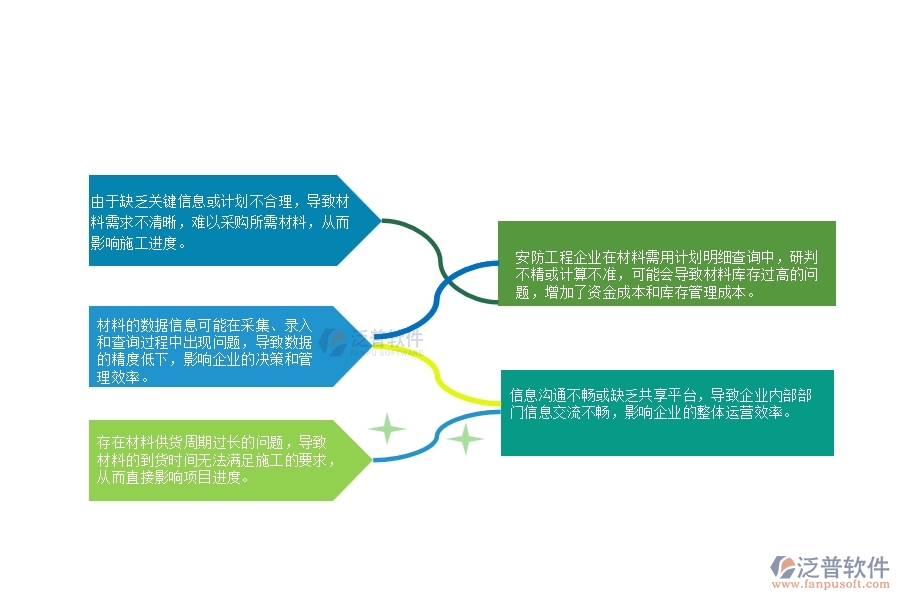 一、安防工程企業(yè)在材料需用計(jì)劃明細(xì)查詢上面臨的七大痛點(diǎn)