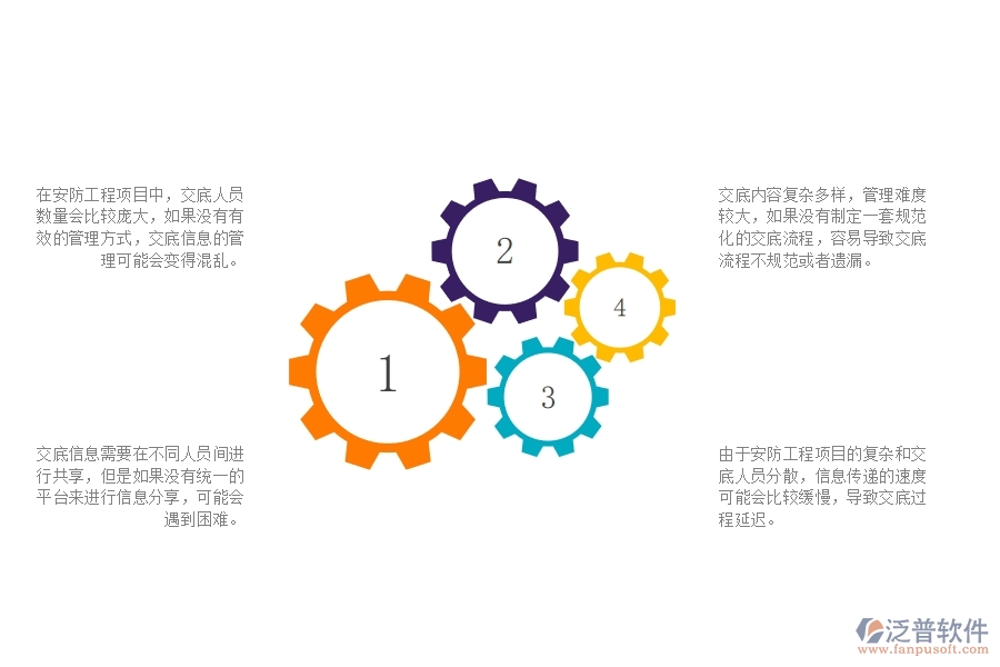 一、安防工程企業(yè)在技術(shù)交底管理方面遇到的棘手問題