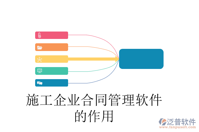 施工企業(yè)合同管理軟件的作用