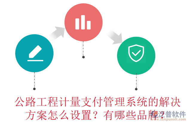 公路工程計(jì)量支付管理系統(tǒng)的解決方案怎么設(shè)置？有哪些品牌？