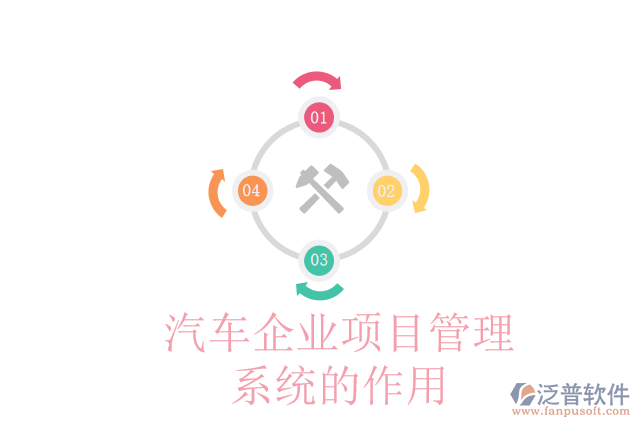 汽車企業(yè)項(xiàng)目管理系統(tǒng)的作用