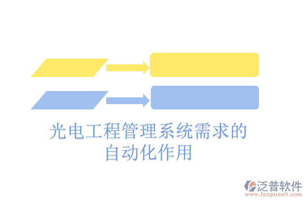 光電工程管理系統(tǒng)需求的自動(dòng)化作用