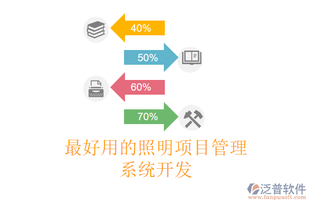 最好用的照明項(xiàng)目管理系統(tǒng)開(kāi)發(fā)