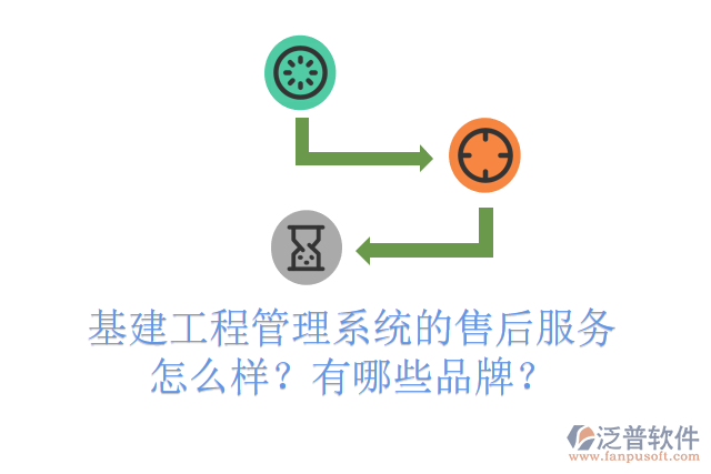 基建工程管理系統(tǒng)的售后服務(wù)怎么樣？有哪些品牌？