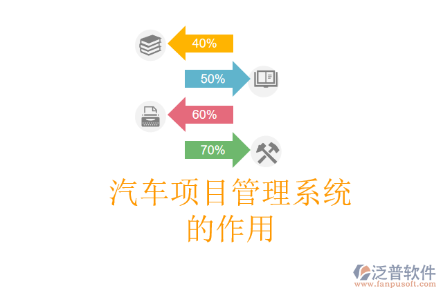 汽車項(xiàng)目管理系統(tǒng)的作用