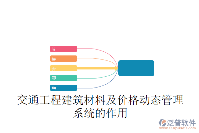 交通工程建筑材料及價格動態(tài)管理系統(tǒng)的作用