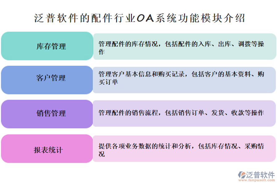 提供各項(xiàng)業(yè)務(wù)數(shù)據(jù)的統(tǒng)計(jì)和分析，包括庫(kù)存情況、采購(gòu)情況