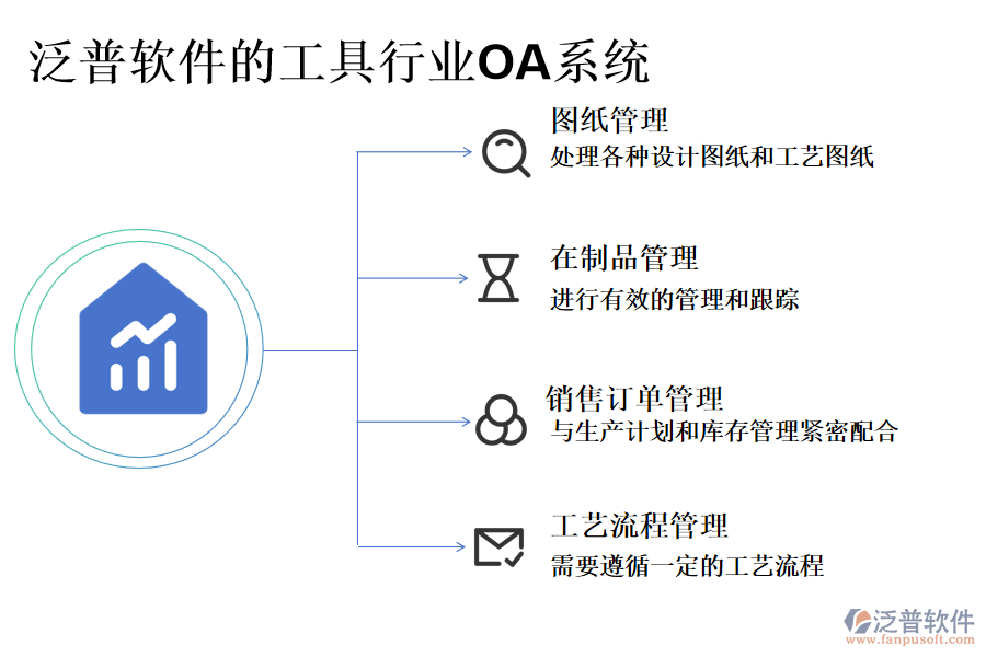 泛普軟件的工具行業(yè)OA系統(tǒng)