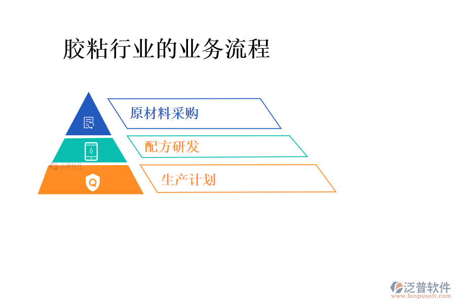 膠粘行業(yè)的業(yè)務(wù)流程